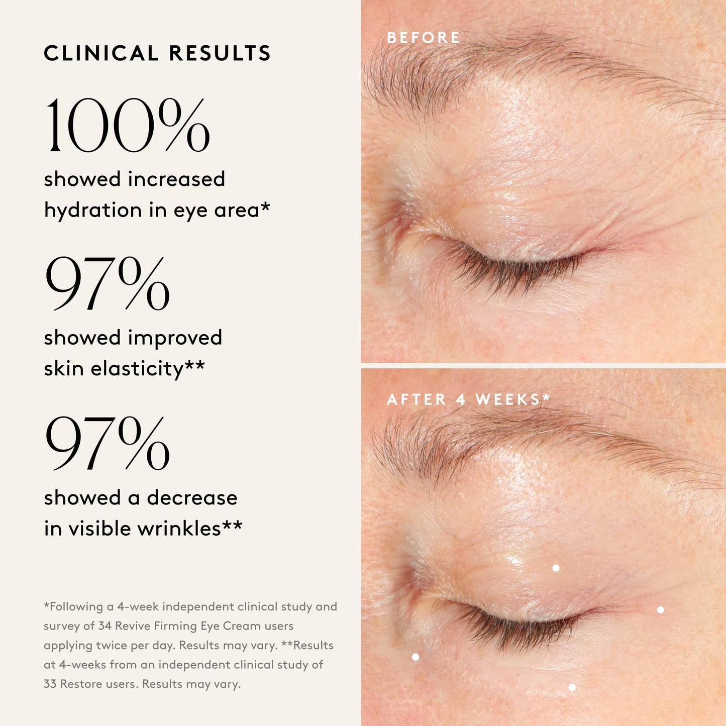 
                
                  Revive Firming Eye Cream
                
              